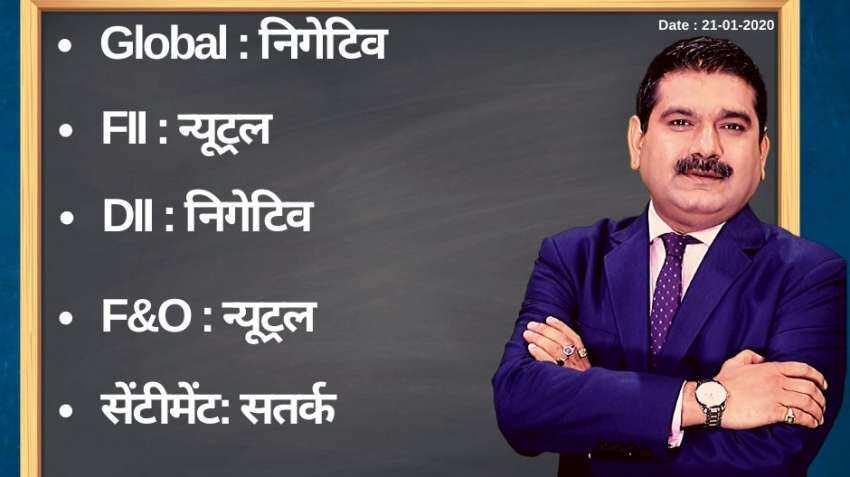 Anil Singhvi’s Strategy January 21: Market Trend is Neutral; Sentiment is Cautious Anil Singhvi’s Strategy January 21: Market Trend is Neutral; Sentiment is Cautious