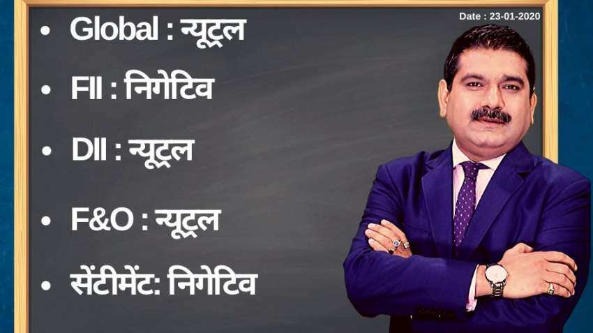 Anil Singhvi’s Strategy January 23: Market Trend is Neutral; Banking Sector is Negative, Sell them on Rise Anil Singhvi’s Strategy January 23: Market Trend is Neutral; Banking Sector is Negative, Sell them on Rise