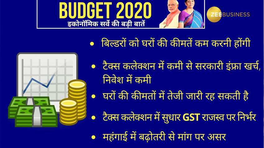 Economic Survey 2020: GDP growth projected at 6-6.5 pct for 2020-21 Economic Survey 2020: GDP growth projected at 6-6.5 pct for 2020-21