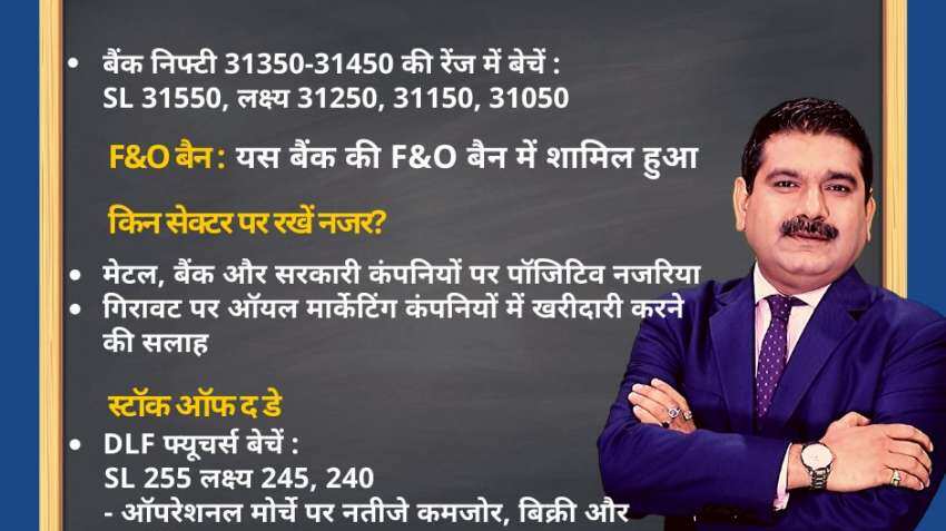 Anil Singhvi’s Strategy February 6: Buy Metals, Banks, PSU & OMC on dips; Sell DLF Futures with Stop Loss 255 Anil Singhvi’s Strategy February 6: Buy Metals, Banks, PSU & OMC on dips; Sell DLF Futures with Stop Loss 255