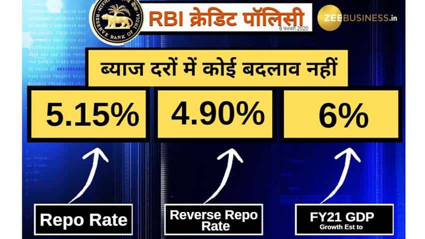 RBI MPC: Repo rate remains unchanged, GDP growth for 2020-21 pegged at 6 pct