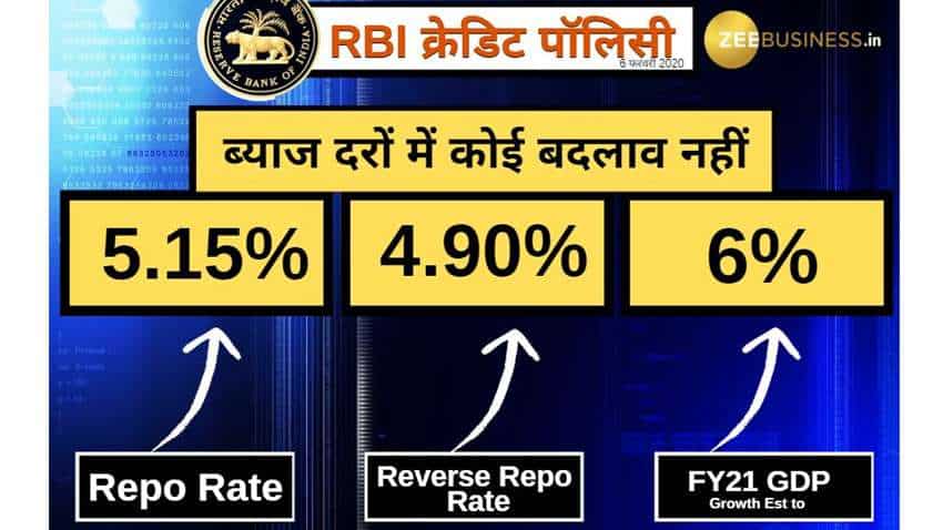 RBI MPC: Repo rate remains unchanged, GDP growth for 2020-21 pegged at 6 pct RBI MPC: Repo rate remains unchanged, GDP growth for 2020-21 pegged at 6 pct
