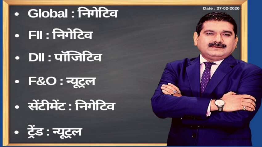 Anil Singhvi’s Strategy February 27: Metals, Auto, Aviation & Banking Sector are Negative; Sell Bank Nifty Spot levels with Stop Loss 30,600 Anil Singhvi’s Strategy February 27: Metals, Auto, Aviation & Banking Sector are Negative; Sell Bank Nifty Spot levels with Stop Loss 30,600