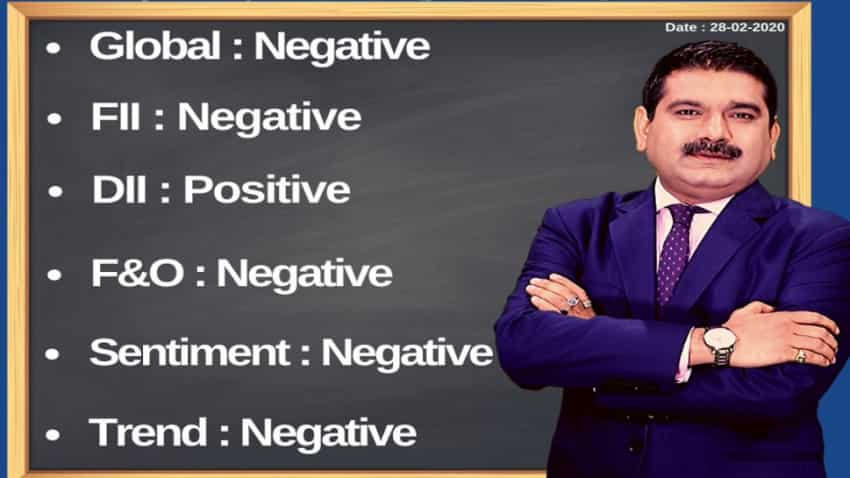 Anil Singhvi’s Strategy February 28: IT, Metals, Auto, Aviation & Banking Sectors are Negative; Sell Tata Motors Cash with Stop Loss 147 Anil Singhvi’s Strategy February 28: IT, Metals, Auto, Aviation & Banking Sectors are Negative; Sell Tata Motors Cash with Stop Loss 147
