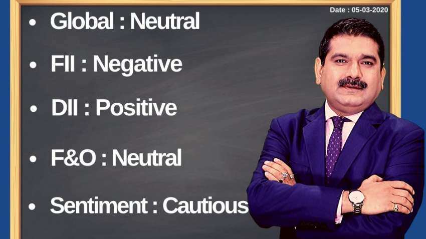 Anil Singhvi’s Strategy March 5: Buy Tata Motors Futures with Stop Loss 126 Anil Singhvi’s Strategy March 5: Buy Tata Motors Futures with Stop Loss 126