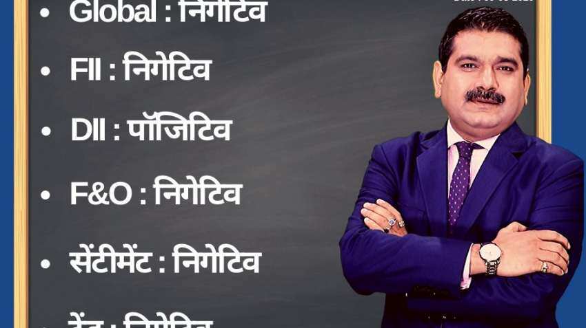 Anil Singhvi’s Strategy March 9: Sell SBI Futures with Stop Loss 272 Anil Singhvi’s Strategy March 9: Sell SBI Futures with Stop Loss 272