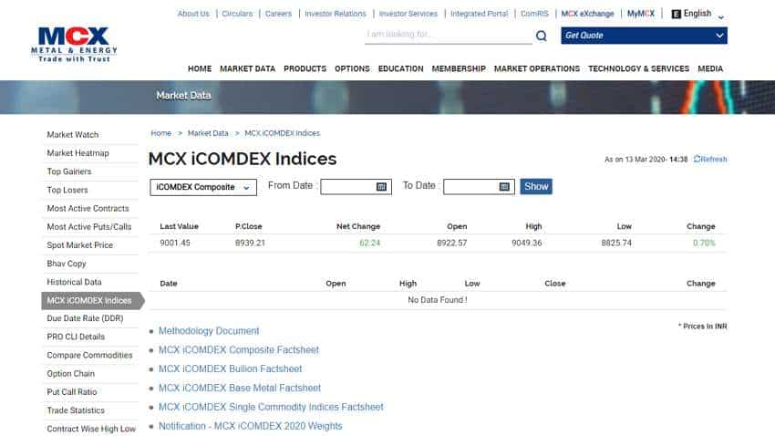 What are commodity indices? What are commodity indices?