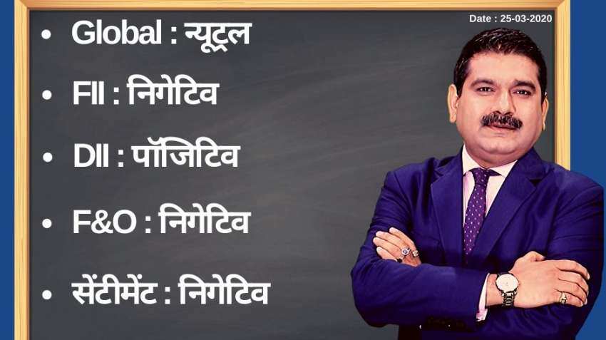 Anil Singhvi’s Strategy March 25: Investors can invest small money near 7,200 in Mutual Funds Anil Singhvi’s Strategy March 25: Investors can invest small money near 7,200 in Mutual Funds