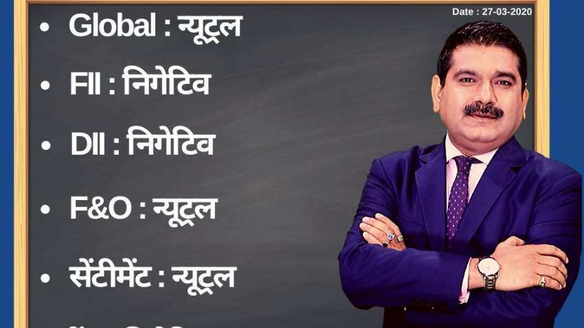 Anil Singhvi’s Strategy March 27: Traders should exit near cost Anil Singhvi’s Strategy March 27: Traders should exit near cost