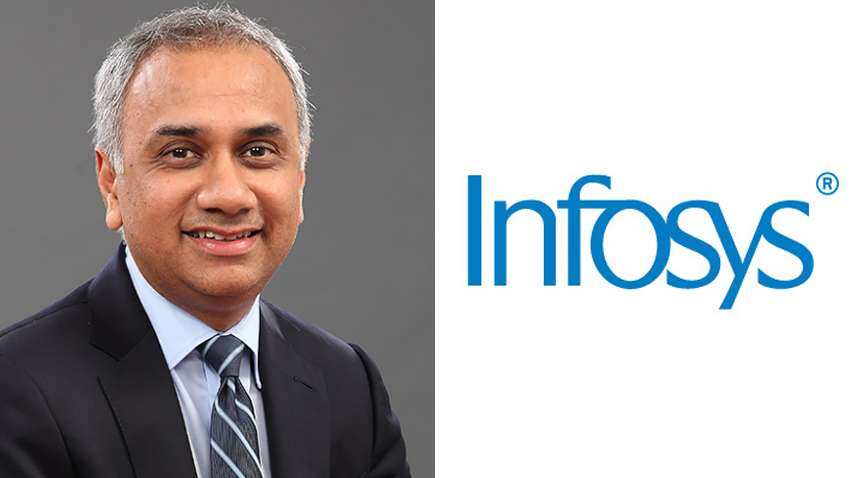 Infosys CEO Salil Parekh Salary: Revealed! All details and break-up of his annual pay package of fiscal 2020