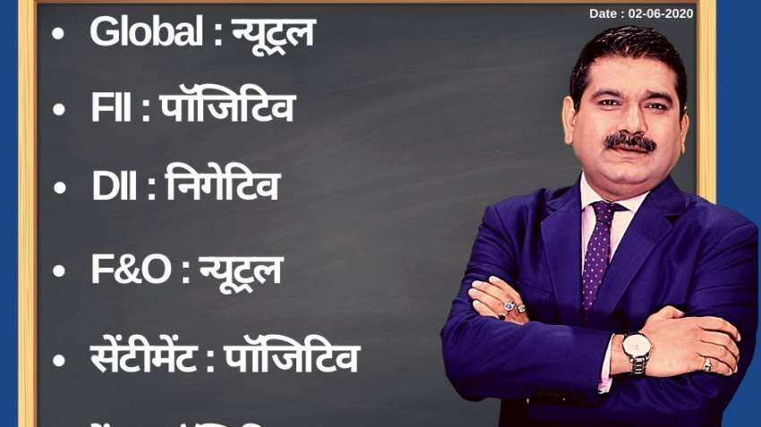 Anil Singhvi’s Strategy June 2: Day Support Zone on Nifty is 9,600-9,700 and Bank Nifty is 19,450-19,650 Anil Singhvi’s Strategy June 2: Day Support Zone on Nifty is 9,600-9,700 and Bank Nifty is 19,450-19,650