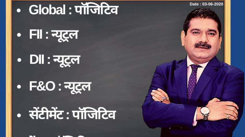 Anil Singhvi’s Strategy June 3: Bank & NBFC sectors are Positive; Day Support Zone on Nifty is 9,700-9,825 Anil Singhvi’s Strategy June 3: Bank & NBFC sectors are Positive; Day Support Zone on Nifty is 9,700-9,825