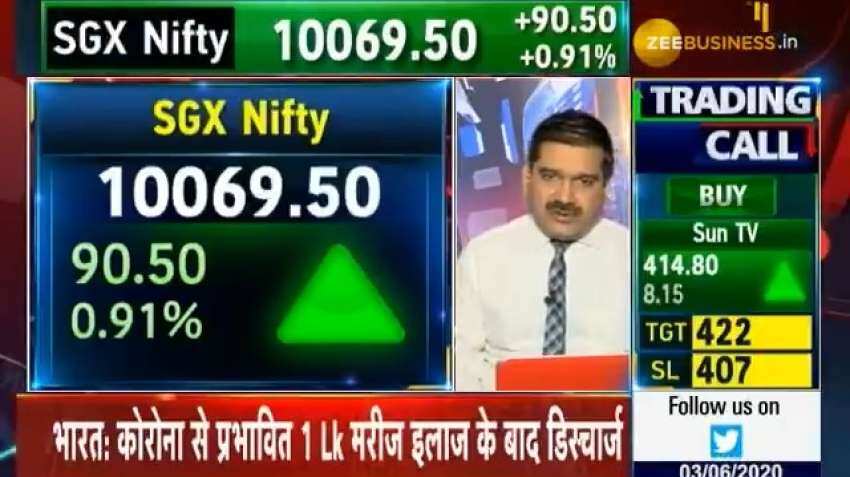 Stop-loss critical now, says Market Guru Anil Singhvi, reveals top tip to cut risk Stop-loss critical now, says Market Guru Anil Singhvi, reveals top tip to cut risk