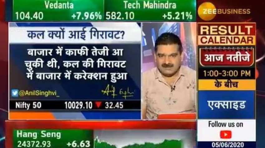 As market hit by volatility, Anil Singhvi decodes trend, explains what investors can expect As market hit by volatility, Anil Singhvi decodes trend, explains what investors can expect