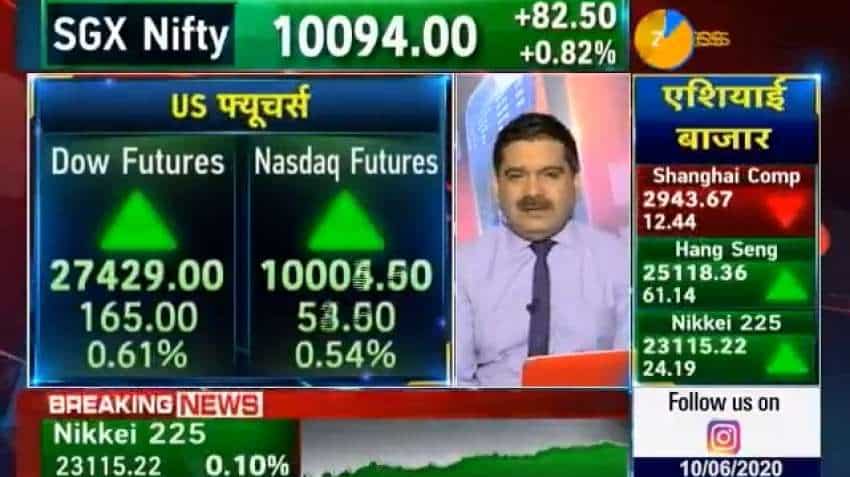 Anil Singhvi decodes Wall Street rally, triggers around US Fed meet today