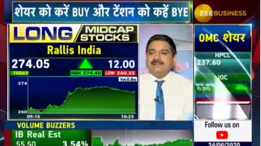 Mid-cap Picks with Anil Singhvi: Analyst Manas Jaiswal reveals top stocks to buy to earn big - Rallis India, Unichem Labs, GPPL