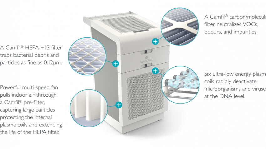 This portable air disinfection device claims to reduce Coronavirus surrogate by 99.99%