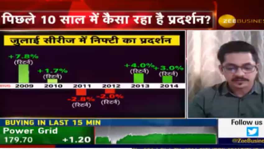 Anil Singhvi looks ahead, reveals how to prepare July series strategy; check out Nifty performance over last 10 years