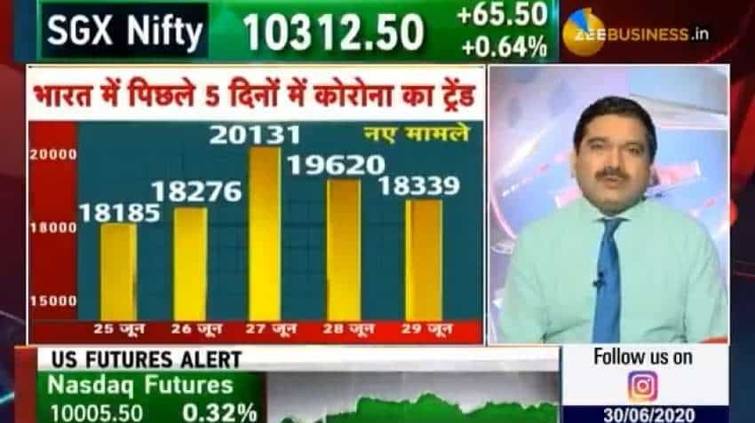 Coronavirus Impact: Anil Singhvi says panic is no more visible in markets, but investors must be careful Coronavirus Impact: Anil Singhvi says panic is no more visible in markets, but investors must be careful