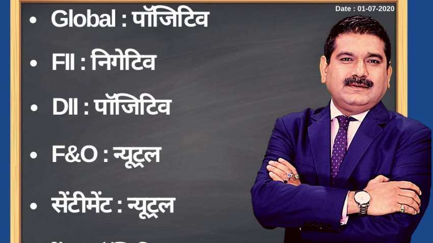 Anil Singhvi’s Strategy July 1: Day support zone on Nifty is 10,200-10,250 & Bank Nifty is 10,350 to 10,400 Anil Singhvi’s Strategy July 1: Day support zone on Nifty is 10,200-10,250 & Bank Nifty is 10,350 to 10,400