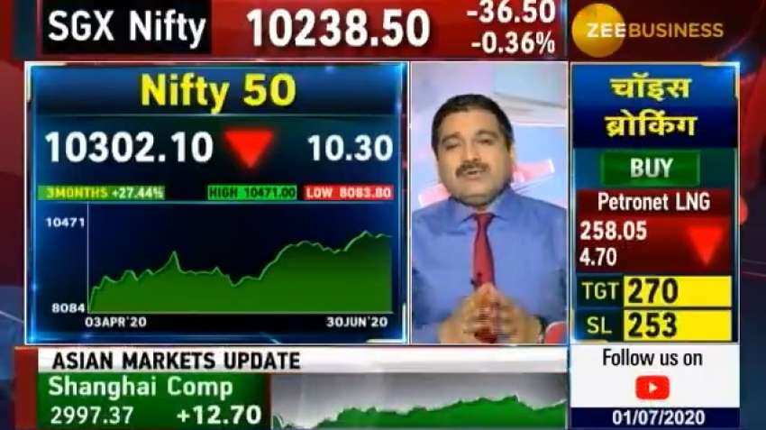 Money-making mantra: Anil Singhvi says every bull run starts where the last bear market ended