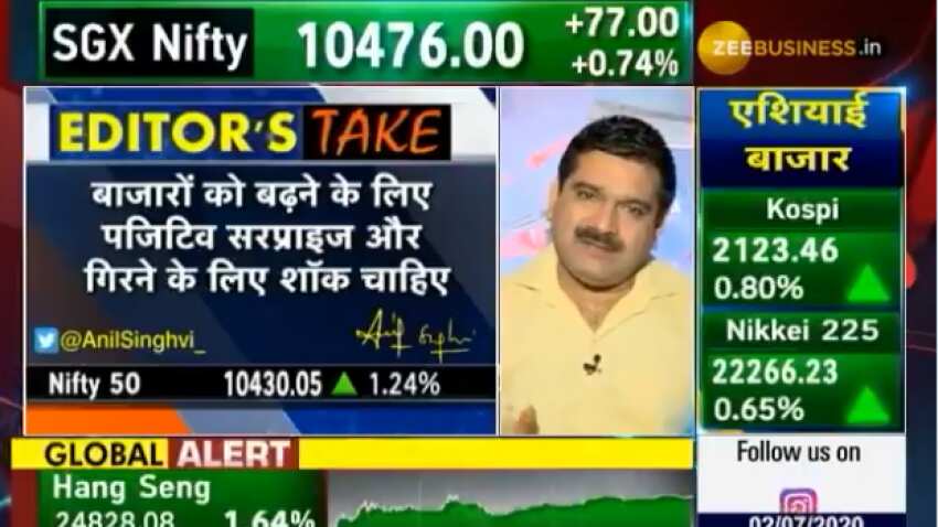 Market reacts to 2 things - Surprise and Shock, says Anil Singhvi on corona vaccine triggers; reveals pharma stock outlook