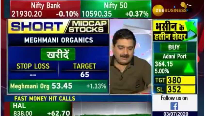 Mid-cap Picks with Anil Singhvi: Just check out these 3 fabulous money-making shares to buy that Sameet Chavan just picked
