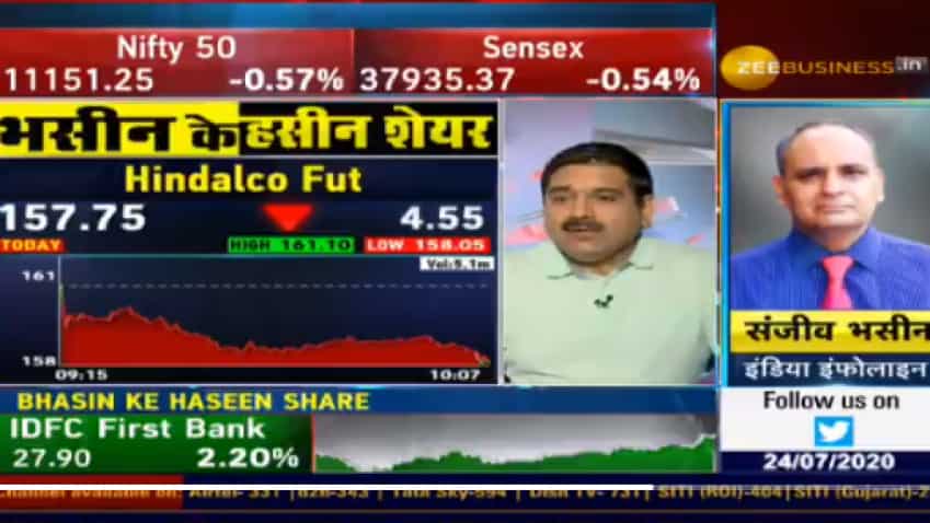 Stocks To Buy And Sell This Is What Sanjiv Bhasin Has To Say