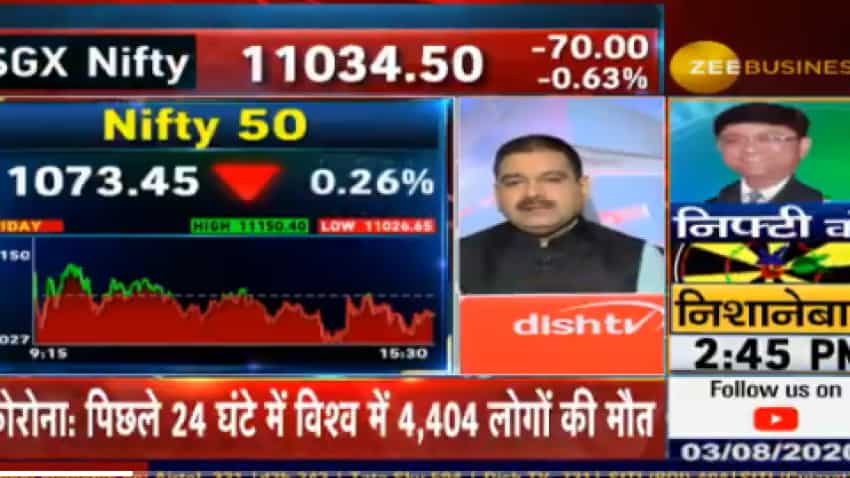 Don&#039;t panic on Nifty 50 correction, says Anil Singhvi, tells stock market investors 11,000-mark critical