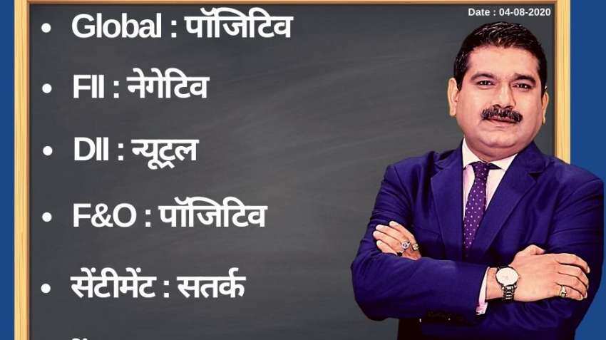 Anil Singhvi’s Strategy August 4: Day support zone on Nifty is 10,700-10,800 &amp; Bank Nifty is 20,550-20,650