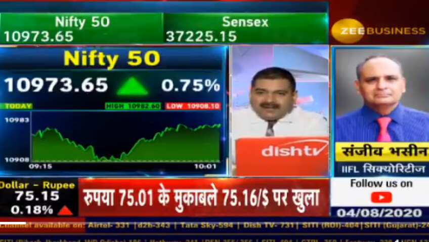 Stock Markets With Anil Singhvi: Sanjiv Bhasin reveals 2 shares to buy - Bata and ITC