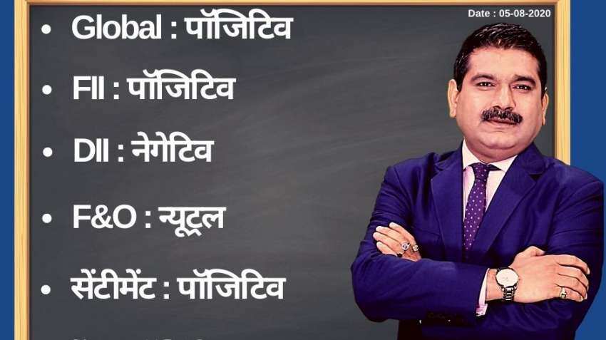 Anil Singhvi’s Strategy August 5: Day support zone on Nifty is 10,900-11,000 & Bank Nifty is 21,075-21,375 Anil Singhvi’s Strategy August 5: Day support zone on Nifty is 10,900-11,000 & Bank Nifty is 21,075-21,375
