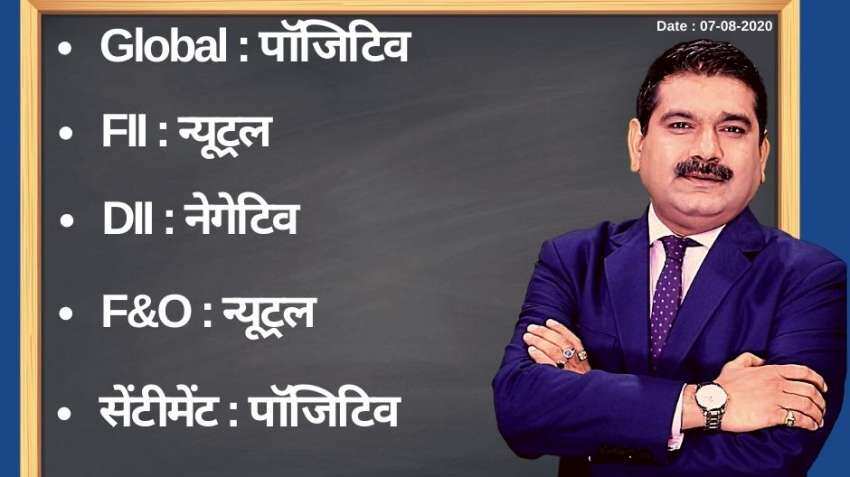 Anil Singhvi’s Strategy August 7: Day support zone on Nifty is 11,050-11,125 &amp; Bank Nifty is 21,375-21,450; Sell Lupin Futures with Stop loss 950