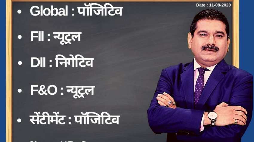 Anil Singhvi’s Strategy August 11: Day support zone on Nifty is 11,150-11,225 &amp; Bank Nifty is 21,650-21,800; Sell Titan Futures with Stop Loss 1115