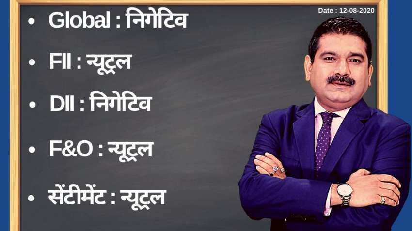 Anil Singhvi’s Strategy August 12: Day support zone on Nifty is 11,200-11,235 & Bank Nifty is 21,900-22,075 Anil Singhvi’s Strategy August 12: Day support zone on Nifty is 11,200-11,235 & Bank Nifty is 21,900-22,075