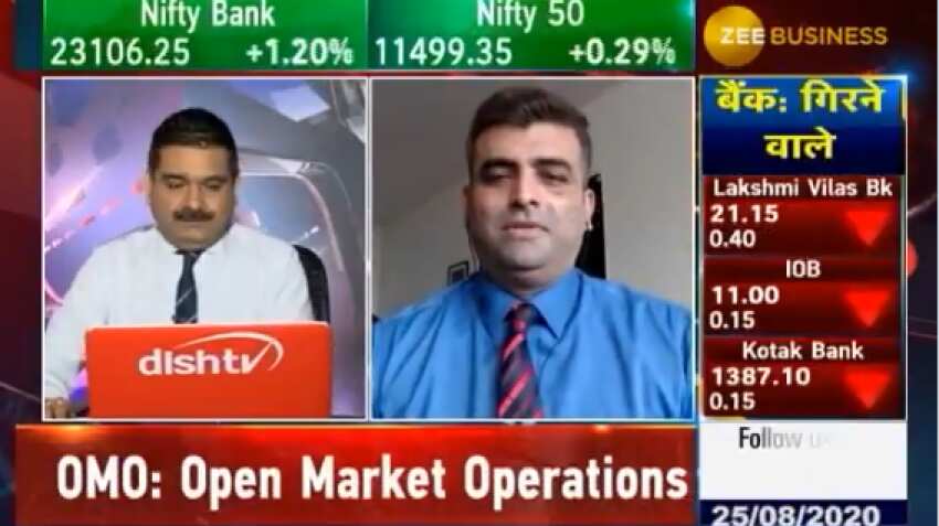 Mid-cap picks with Anil Singhvi: Analyst Sacchitanand Uttekar picked these today! Know why they are placed for strong show now