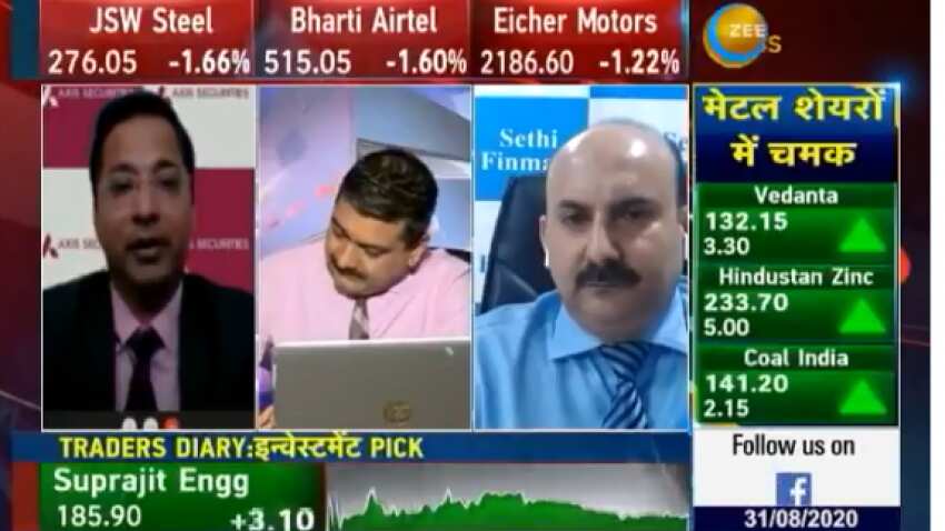 Mid-cap Picks with Anil Singhvi: Birla Corp, CreditAccess Grameen, Relaxo are stocks to buy for high returns