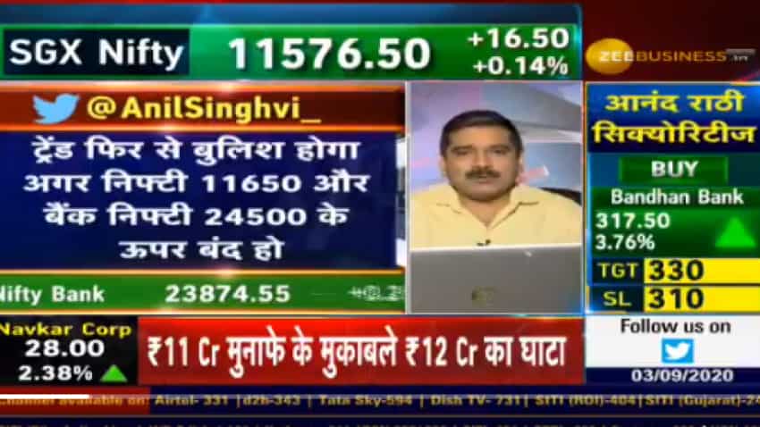Stock Market tips by Anil Singhvi: Rejig portfolio by shift from small-cap, mid-cap to large-cap shares