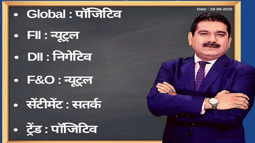 Anil Singhvi’s Strategy September 8: Day support zone on Nifty 11,250-11,300 & Bank Nifty is 22,725-22,850 Anil Singhvi’s Strategy September 8: Day support zone on Nifty 11,250-11,300 & Bank Nifty is 22,725-22,850