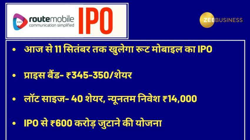Route Mobile IPO opens today, Anil Singhvi says invest for long-term 