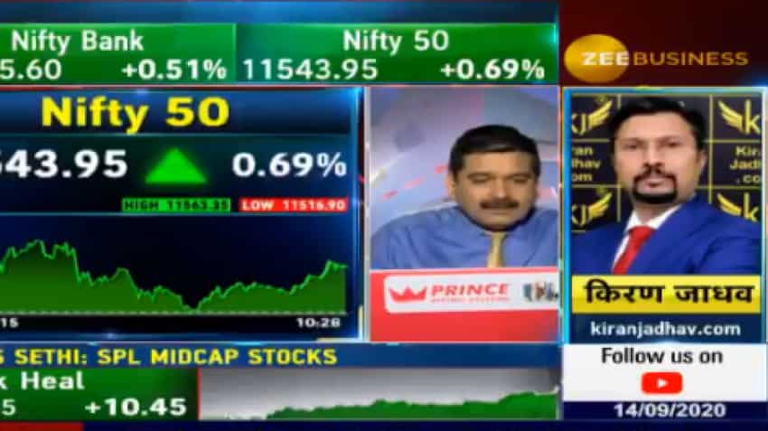 Stocks to Buy with Anil Singhvi: Know why Escorts share is a top bet today