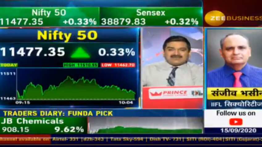 Stocks To Buy With Anil Singhvi: Shree Cement, NTPC are top picks for great returns, says Sanjiv Bhasin 