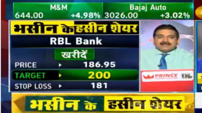 Stocks To Buy With Anil Singhvi: Sanjiv Bhasin&#039;s top picks are RBL Bank, Sun Pharma; watch out for Nifty expiry, he says