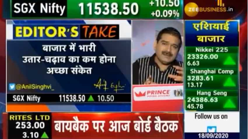 Nifty outlook with Anil Singhvi: Markets settling down; likely to remain range bound 