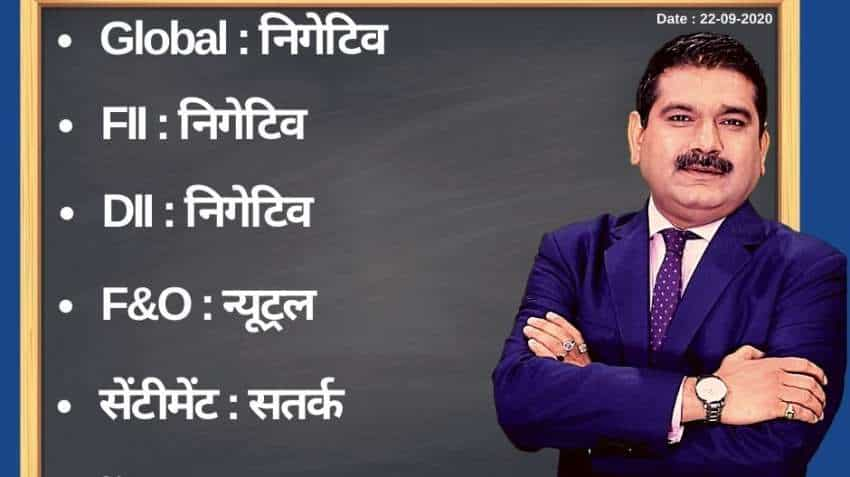 Anil Singhvi’s Strategy September 22: Day support zone on Nifty is 11,100-11,175 &amp; Bank Nifty is 20,900-21,100 