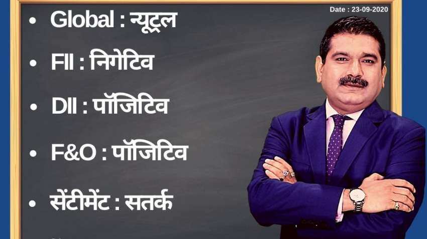 Anil Singhvi’s Strategy September 23: Day support zone on Nifty is 11,000-11,100 & Bank Nifty is 20,850-21,000 Anil Singhvi’s Strategy September 23: Day support zone on Nifty is 11,000-11,100 & Bank Nifty is 20,850-21,000