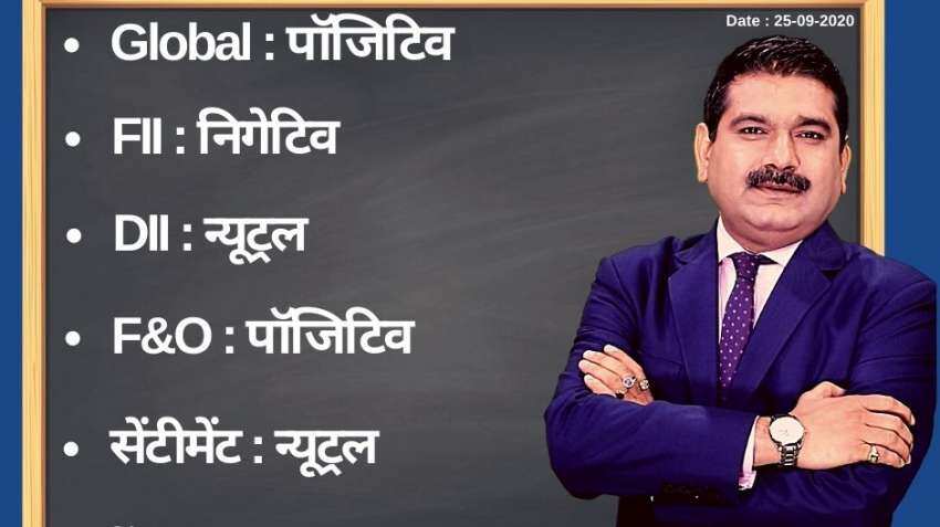 Anil Singhvi’s Strategy September 25: Day support zone on Nifty is 10,650-10,775 &amp; Bank Nifty is 20,050-20,300