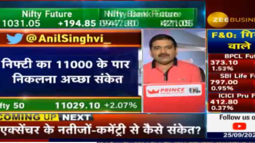 Nifty closing above 11000 is positive for markets, says Anil Singhvi, reveals Bank Nifty buy-level for investors