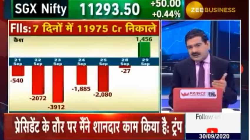 FII selling may halt Nifty march, says Anil Singhvi; throws light on negative triggers
