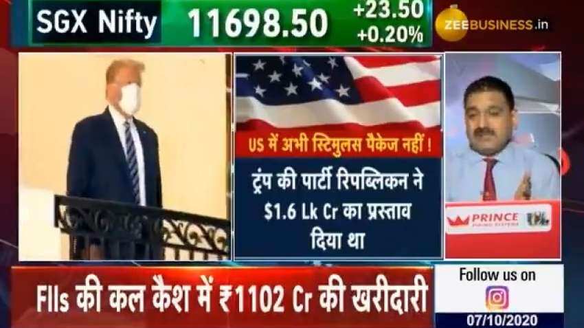 Stock Market Outlook: No stimulus package in US, says Trump; Anil Singhvi decodes impact,  unveils this strategy